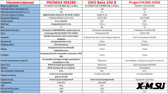 Мотоцикл RACER RC300-GY8B BROS (моно)